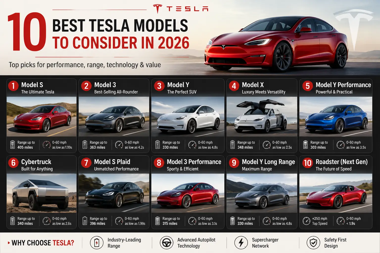 Tesla Models